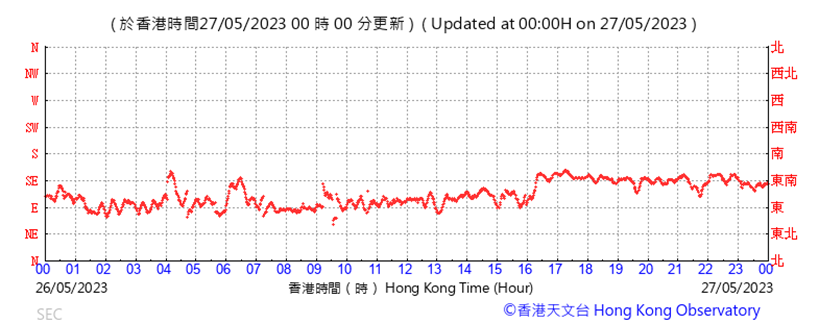 A picture containing text, line, plot, number
Description automatically generated